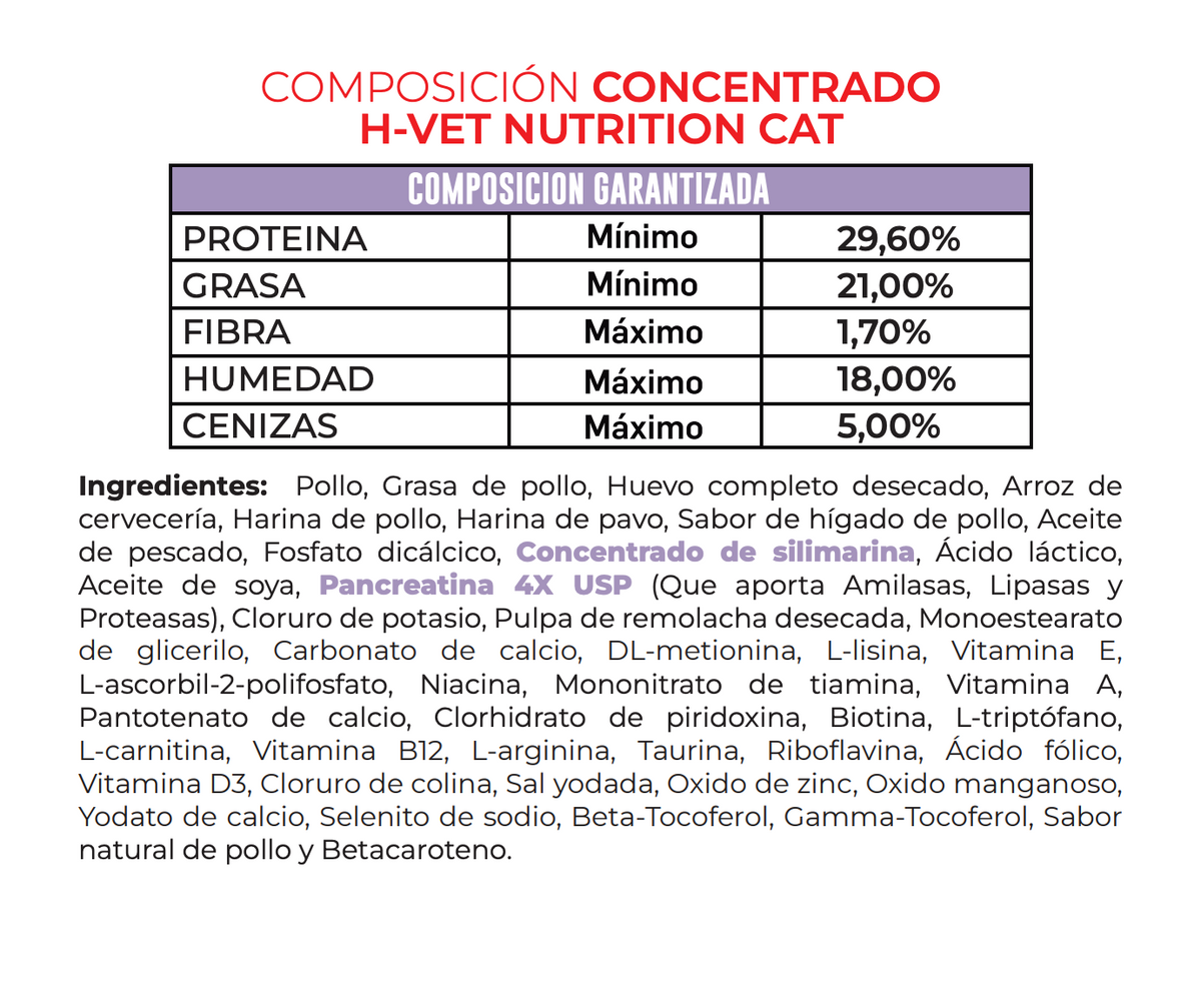 H-Vet Nutrition Cat (Fórmula única con extractos naturales)