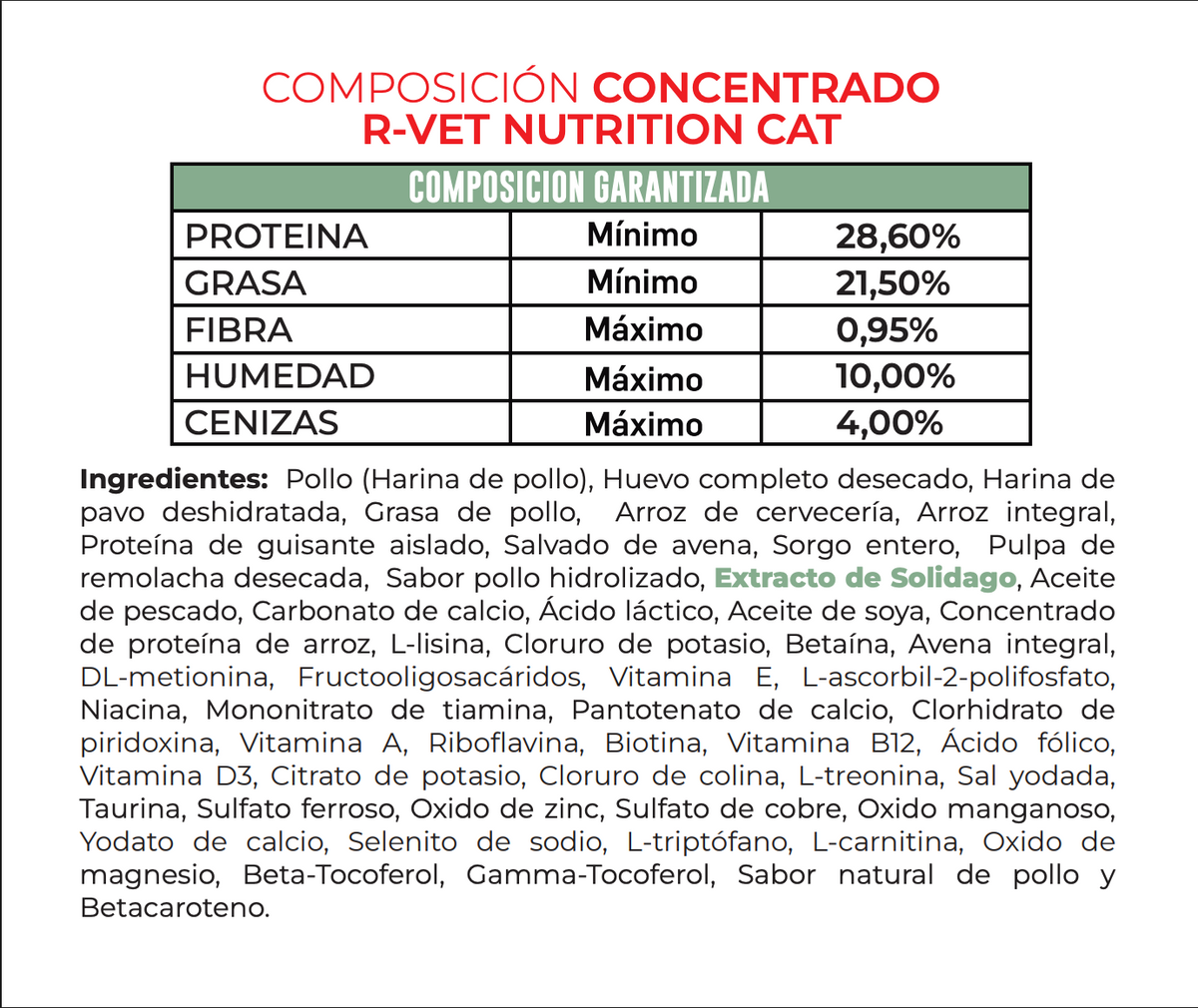 R-Vet Nutrition Cat (Fórmula única con extractos naturales)