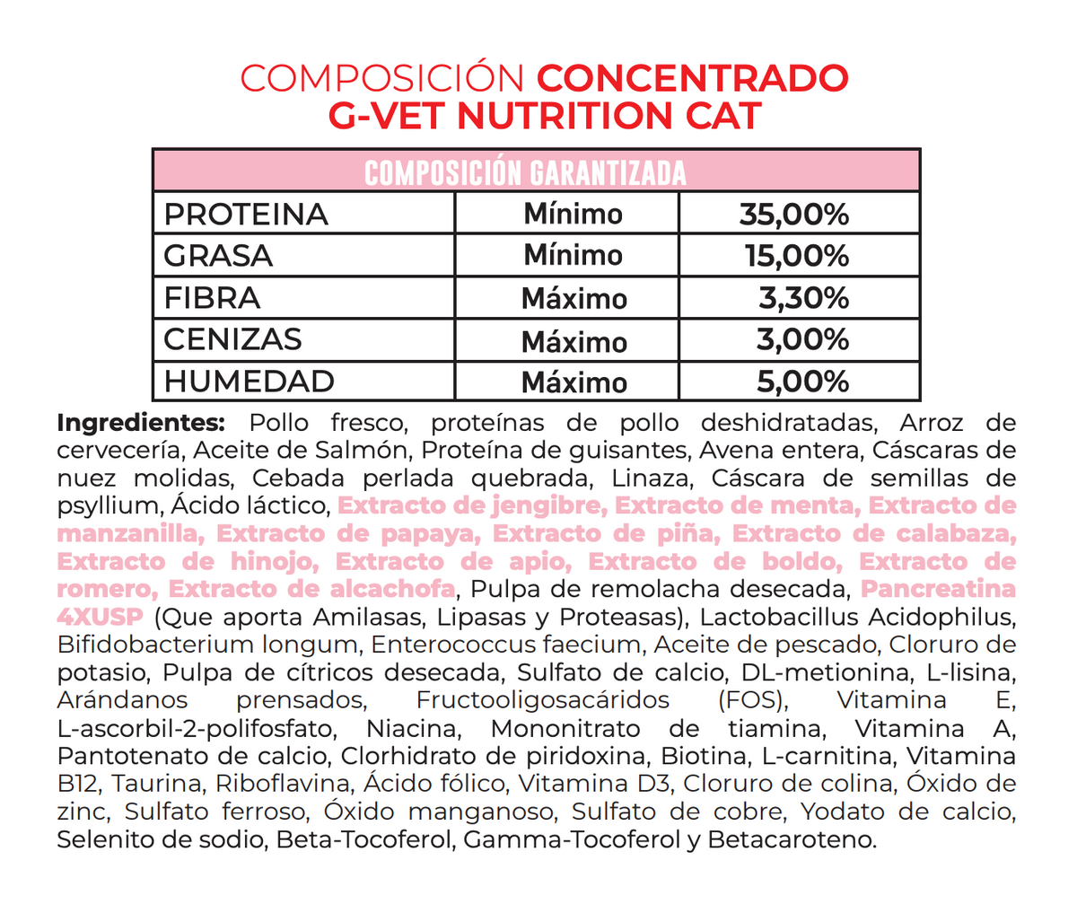 G-Vet Nutrition Cat (Fórmula única con extractos naturales)