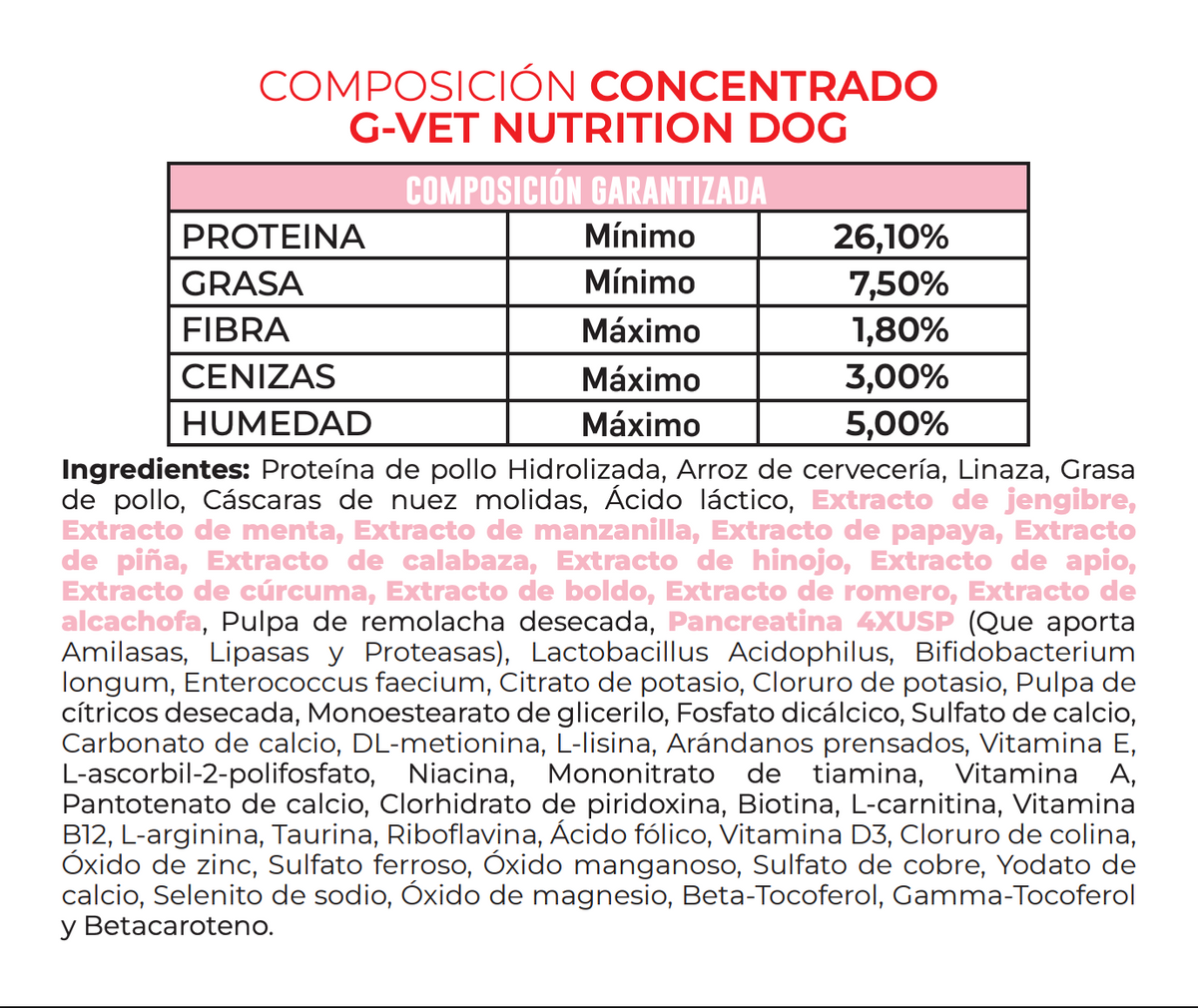 G-Vet Nutrition Dog (Fórmula única con extractos naturales)