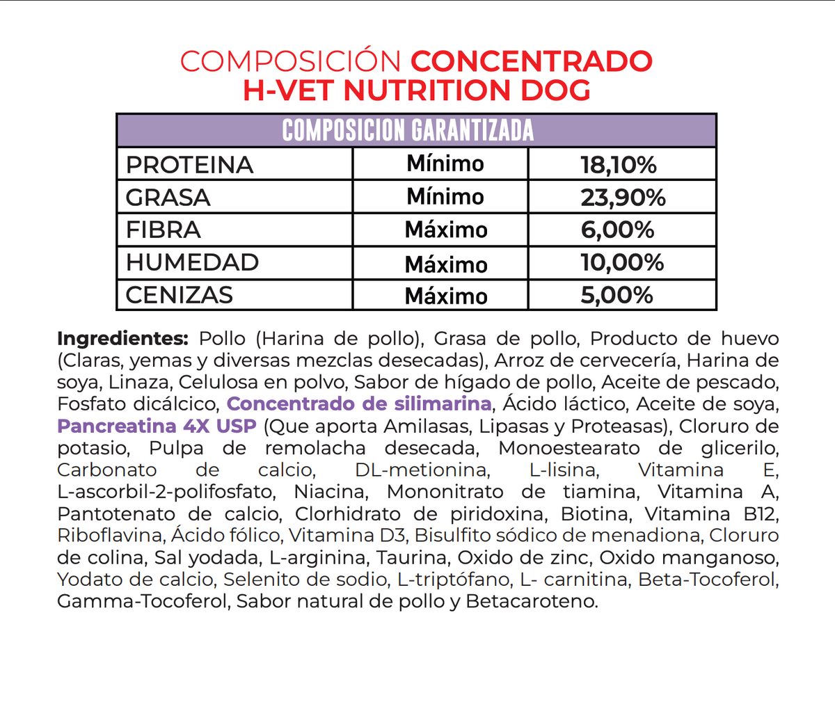 H-Vet Nutrition Dog (Fórmula única con extractos naturales)