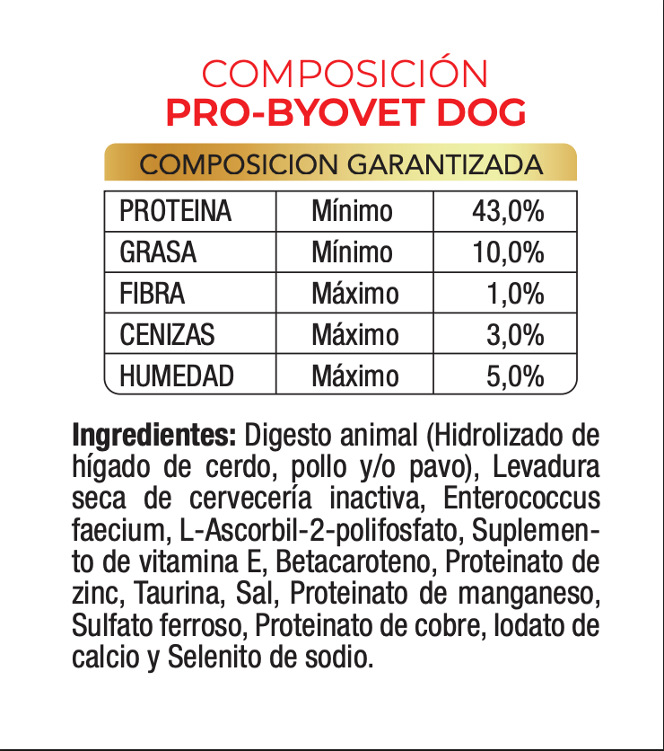 Pro-Byovet Dog